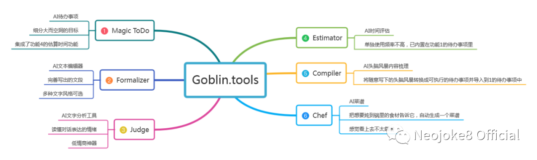 Goblin.tools，一款超好用的AI小工具合集 配图 2