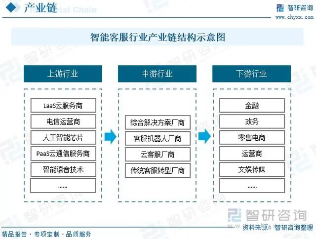 智绘客服蓝图，AI开启客服培训新篇章丨星特写 配图 3