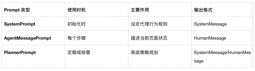 如何让AI“看懂”网页？拆解 Browser-Use 的三大核心技术模块 配图 17