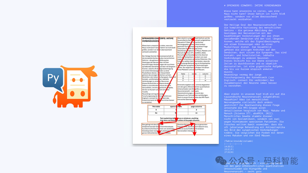 为什么它是从PDF中解析数据的最佳工具？PDF文件解析新选择，构建LLM 大模型数据基础 配图 2