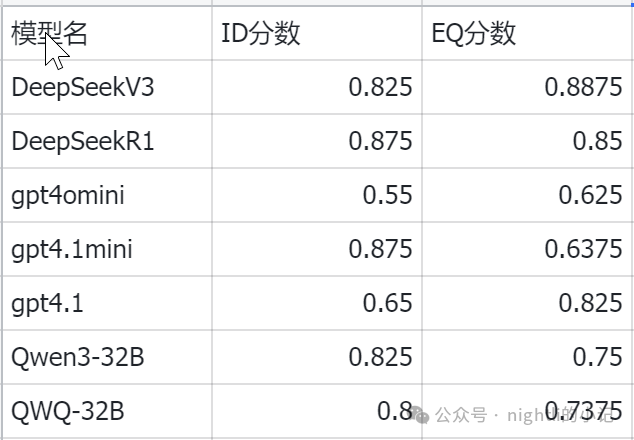 国产大模型的扛把子Qwen3简单测评 配图 9