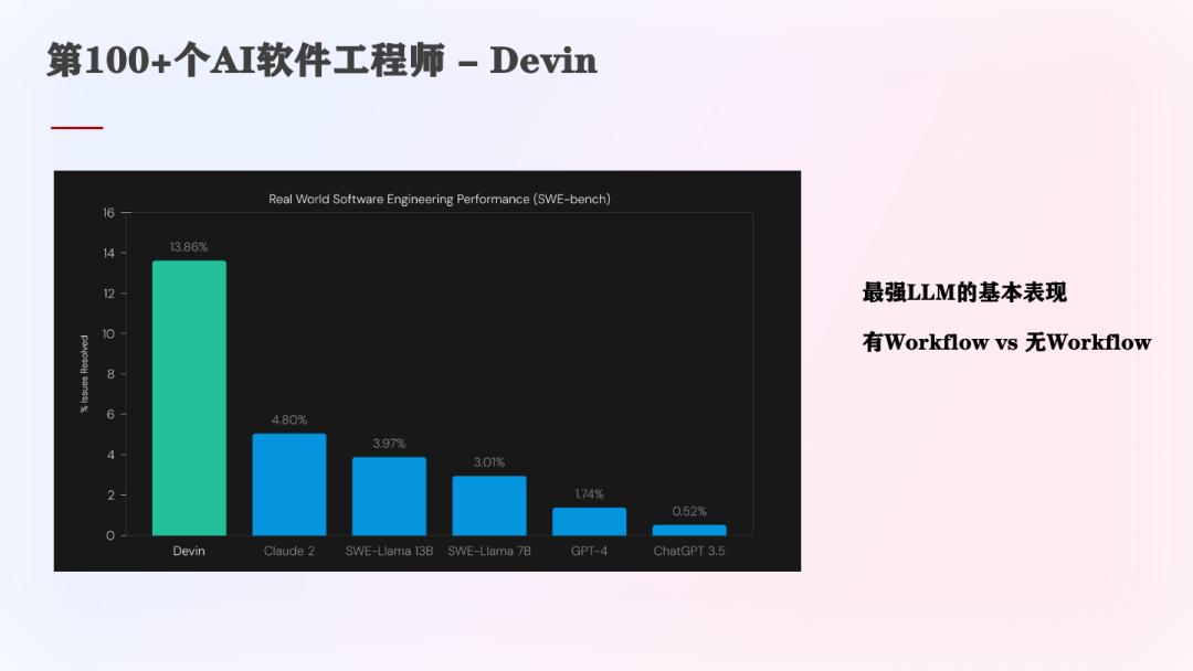 为什么Workflow对Agent系统很重要？（在WaytoAGI社群的分享） 配图 27