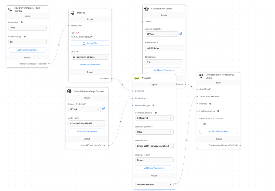 Flowise AI 工作流进阶: 常用组件介绍+连 Notion 做知识库 配图 19