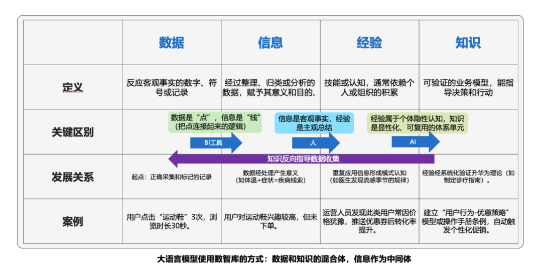 知识管理