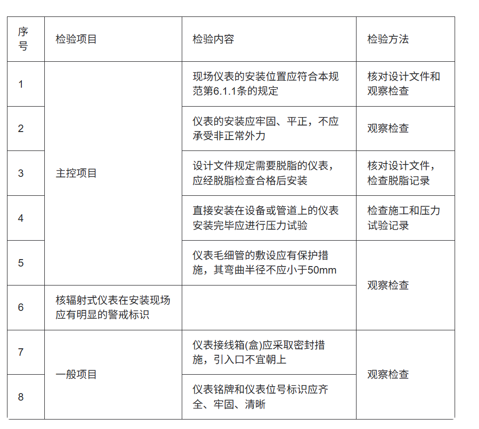 识别结果