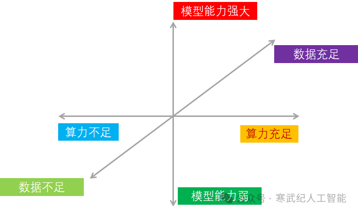 跨越鸿沟：大语言模型商业落地的最佳实践(上) 配图 5