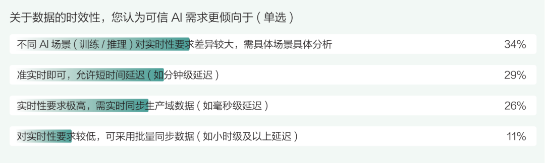 金融AI