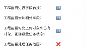 别让AI做它不擅长的事：Agent在业务场景中的工程实践 配图 47