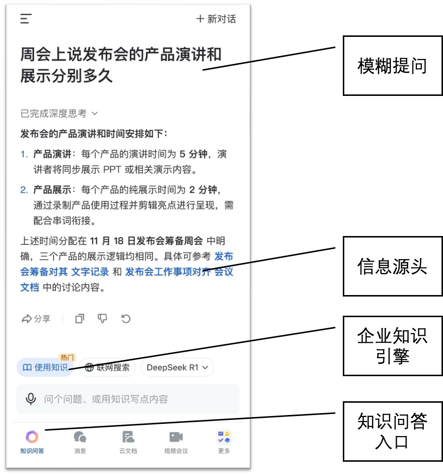 飞书知识问答 ｜ 企业级知识管理进入AI时代 配图 5
