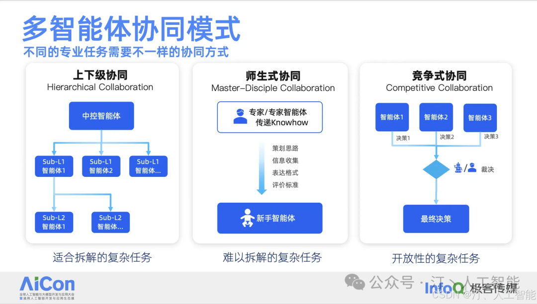 基于 AgentUniverse 在金融场景中的多智能体应用探索 配图 3