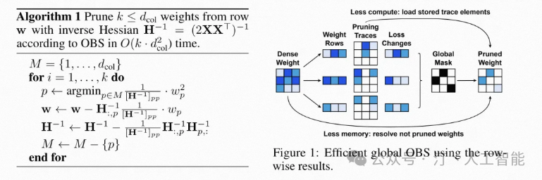 LLM 大模型学习必知必会系列(六)：量化技术解析、QLoRA技术、量化库介绍使用（AutoGPTQ、AutoAWQ） 配图 12