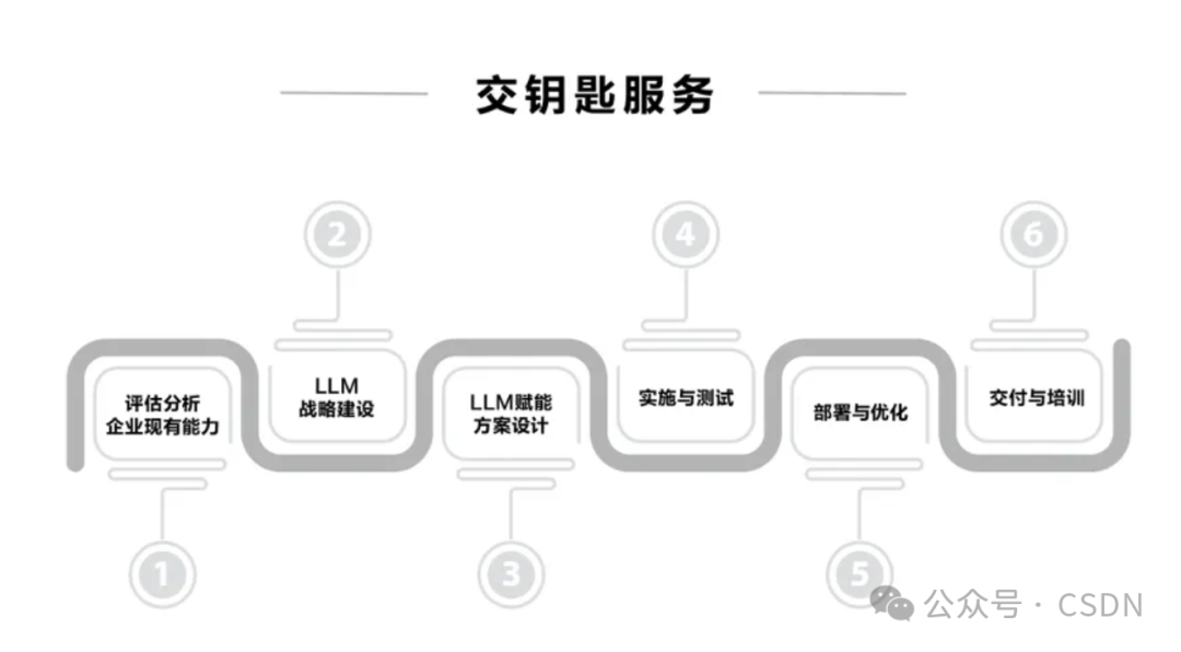 AI辅导员：教育行业的下一个大事件？ 配图 10