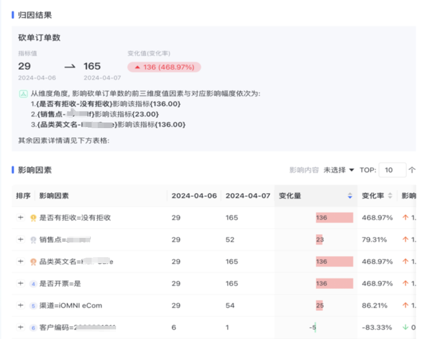 数势科技智能分析AI Agent 何以在市场中脱颖而出？ 配图 10