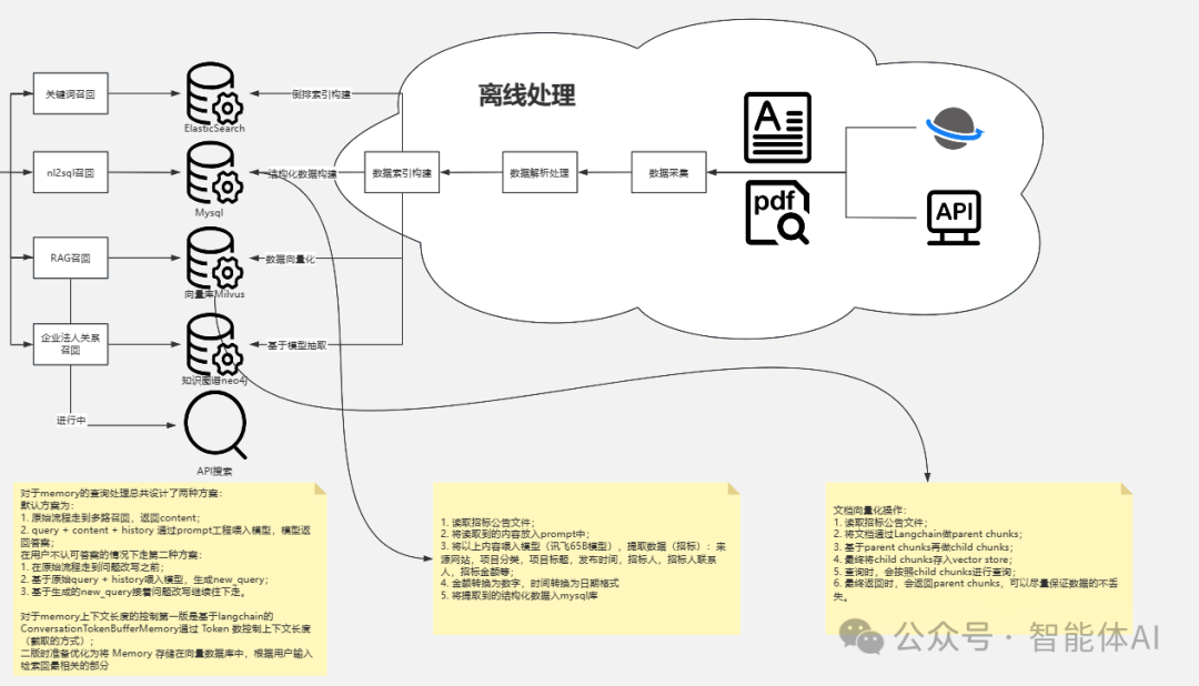 深度解析智能问答系统：如何打造精准、高效的AI对话架构？ 配图 3
