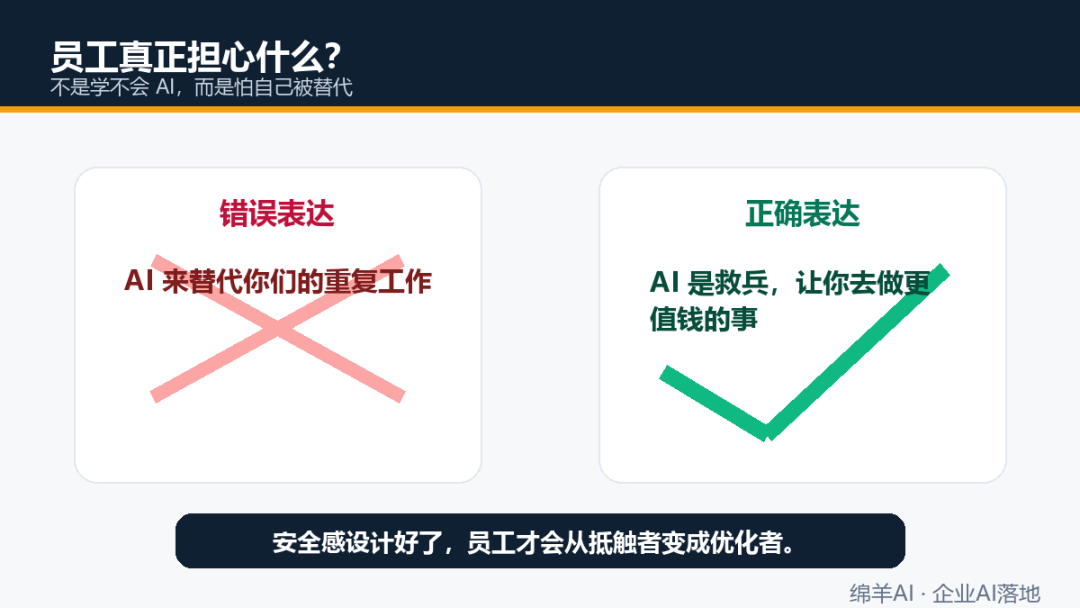 企业AI推不动？其实是法务和员工缺了安全感 配图 4