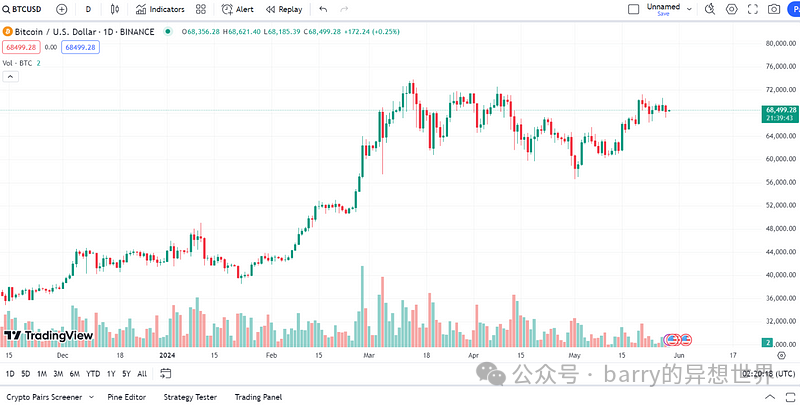 自从OpenAI发布了ChatGPT-3后，许多人开始创建自己的助手来赚取额外收入，甚至有人将其作为职业 配图 4