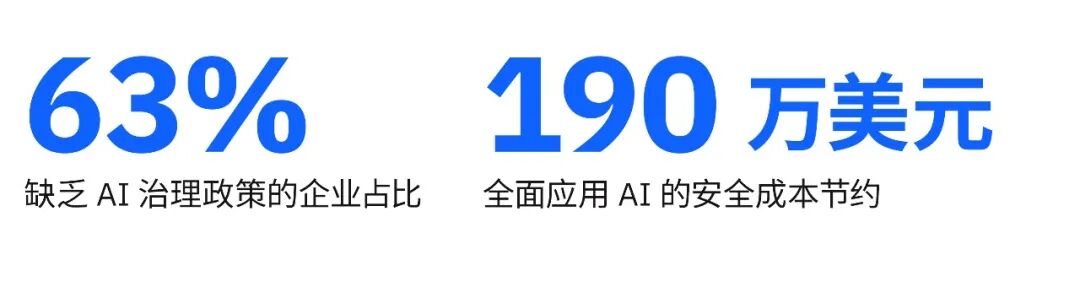 IBM 调研报告：13% 的企业曾遭遇 AI 模型或 AI 应用的安全漏洞，绝大多数缺乏完善的访问控制管理 配图 2