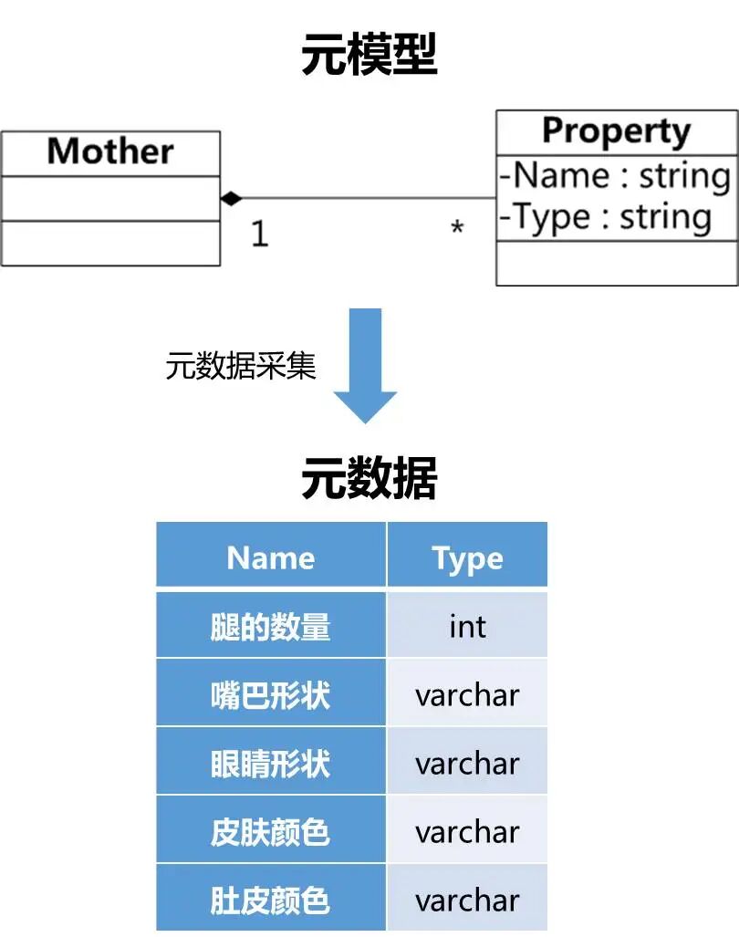 知识图谱