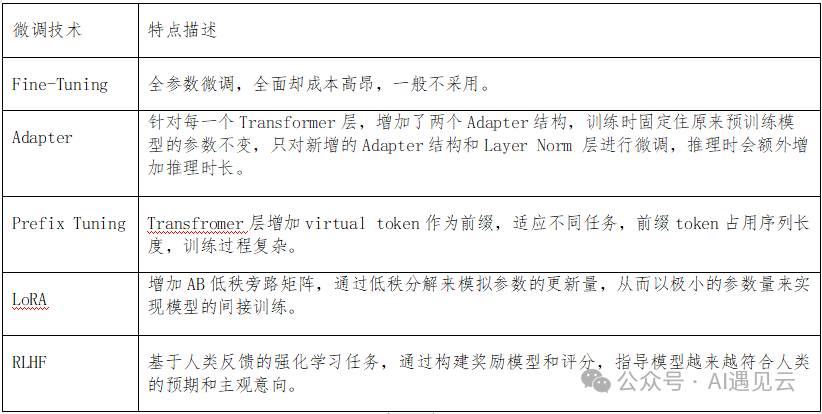 LLM微调技术调研 配图 13