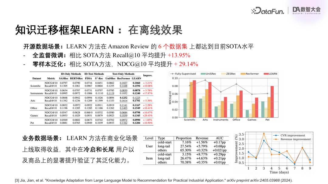 快手广告领域的大模型技术探索与实践 配图 15