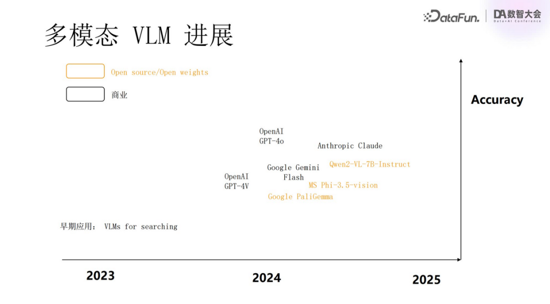 多模态RAG技术：从语义抽取到VLM应用与规模化挑战 配图 10