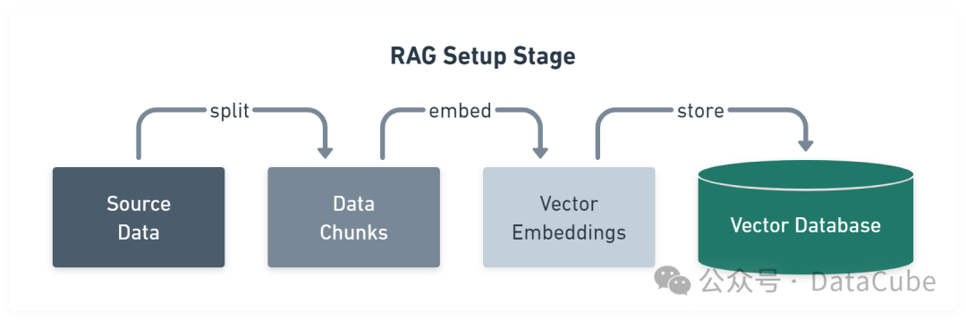 如何优化LLM？Prompt、RAG、Fine-Tuning方法对比分析