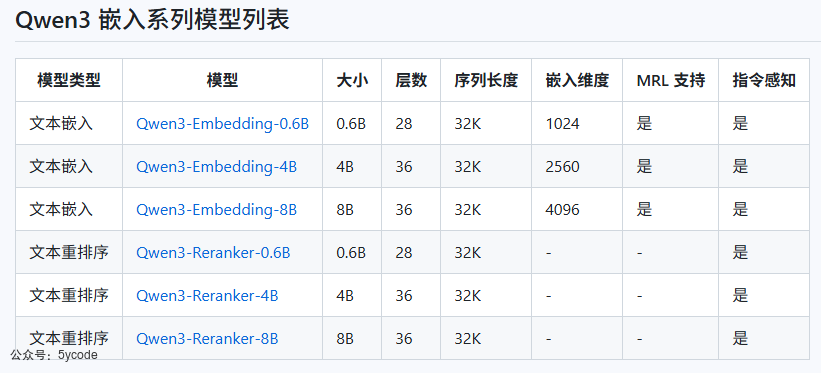 如何看待qwen3-Embedding模型 配图 3