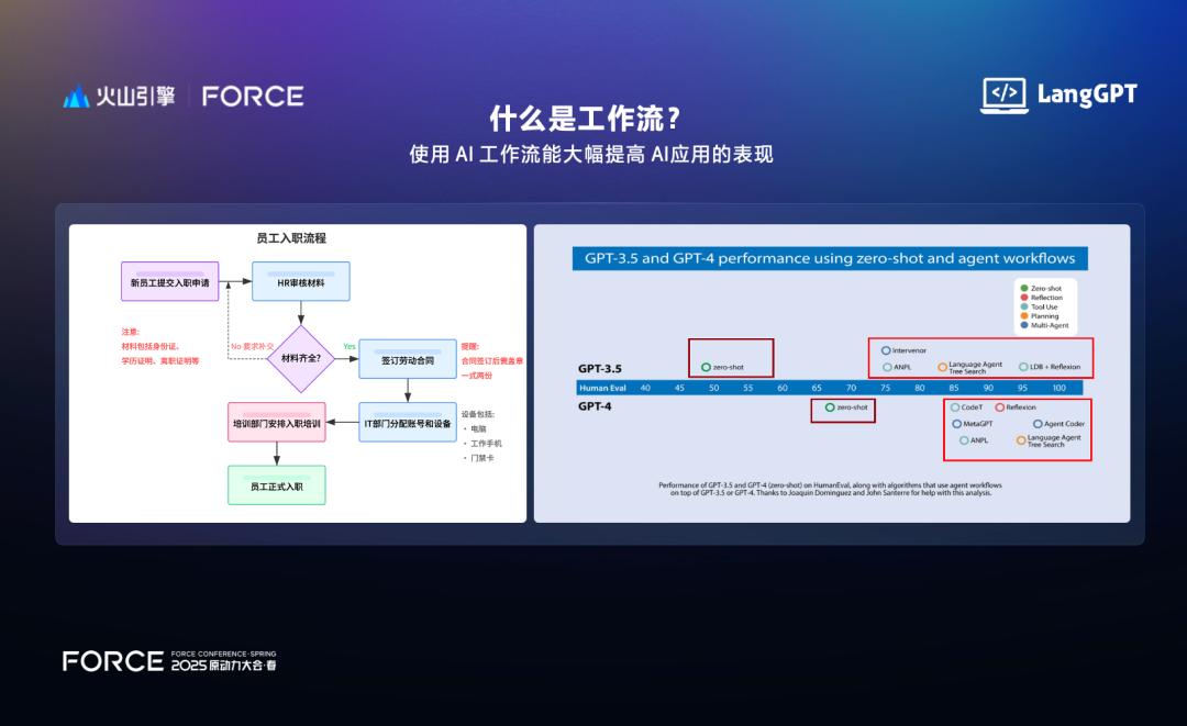 火山引擎AI大爆发，一个人=一家公司的时代来了！ 配图 22