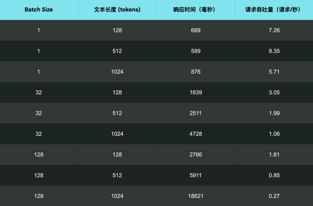 生产环境部署 Jina AI 搜索底座模型的实战指南 配图 6