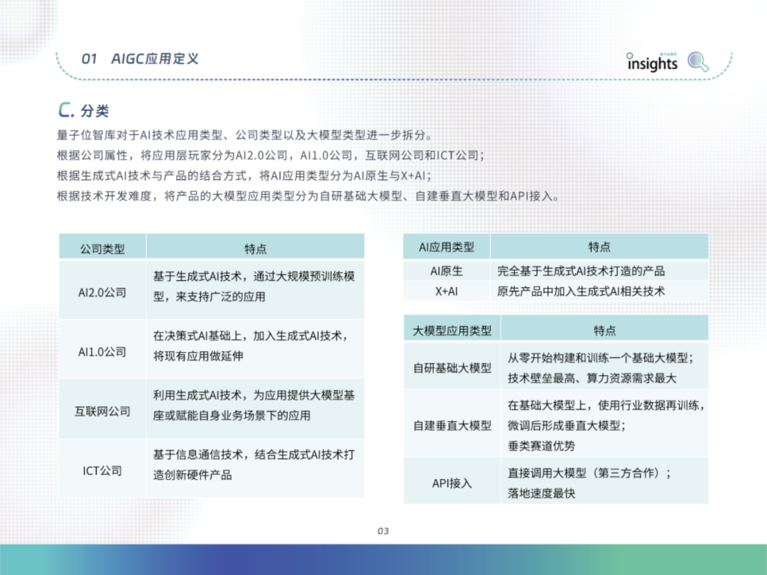 中国AIGC应用全景：2024年的创新与变革 配图 12