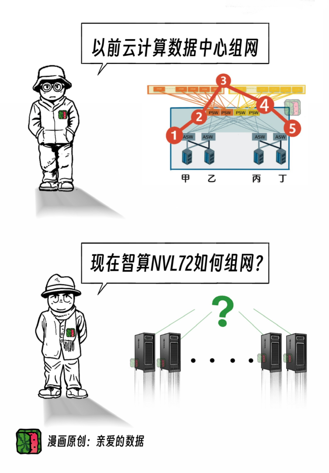 对抗NVLink简史？10万卡争端，英伟达NVL72超节点挑起 配图 16