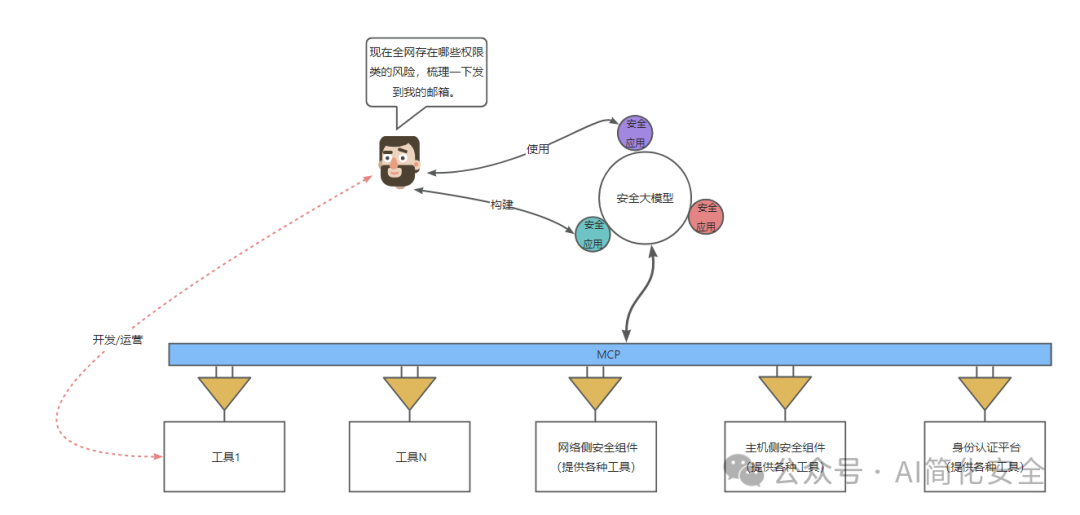 安全业务的manus时代即将到来 配图 4