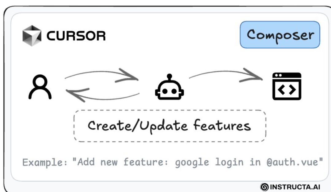 Cursor 新版本要来了！同一个窗口使用Agent+Chat！上下文增强、UI升级、界面更清爽。 配图 6