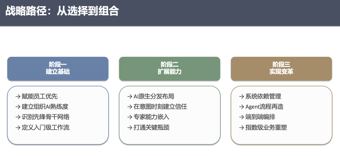 别只盯落地场景了，这5个AI价值模型才是关键！ 配图 8