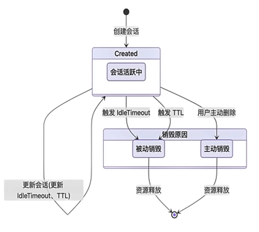 让 AI Agent 安全“跑”在云端：基于函数计算打造 Agent 代码沙箱 配图 2