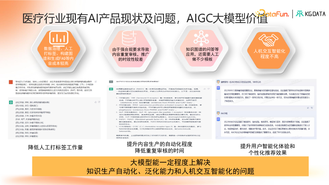 知识图谱增强的合规医学大模型产学研新范式探索 配图 12