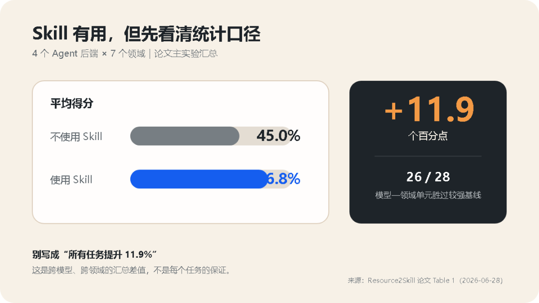 微软开源 Resource2Skill：把教程、代码和文档“炼”成 Agent Skill 配图 5