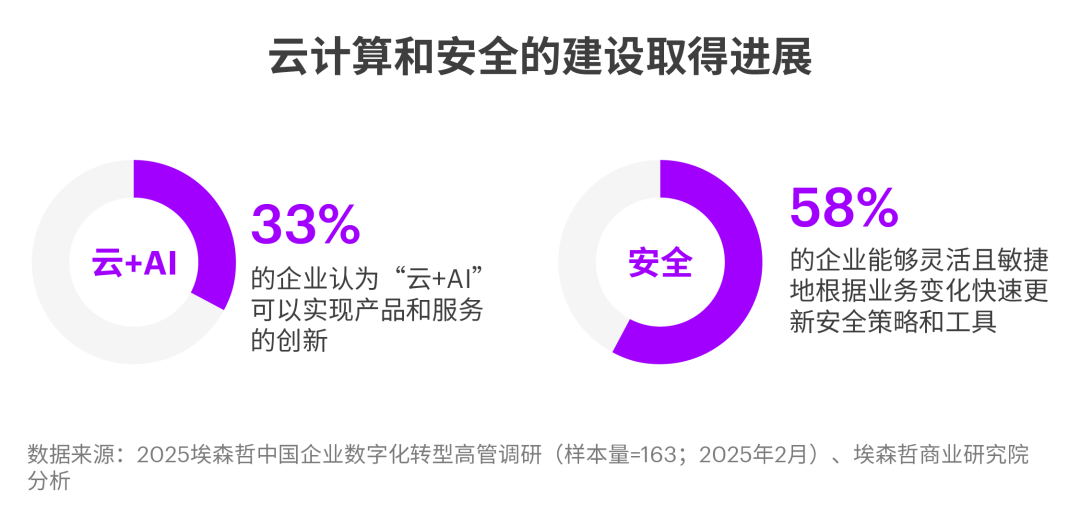 中国企业拥抱AI，为何仅9%实现显著价值？ 配图 4