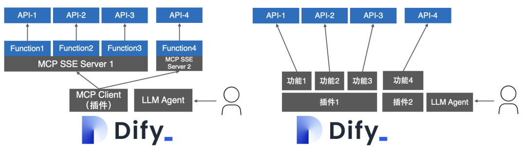 透过 Dify 集成看 MCP 的优点和局限 配图 9