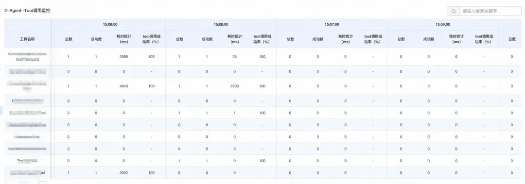 你的Agent稳定吗？——基于大模型的AI工程实践思考 配图 8