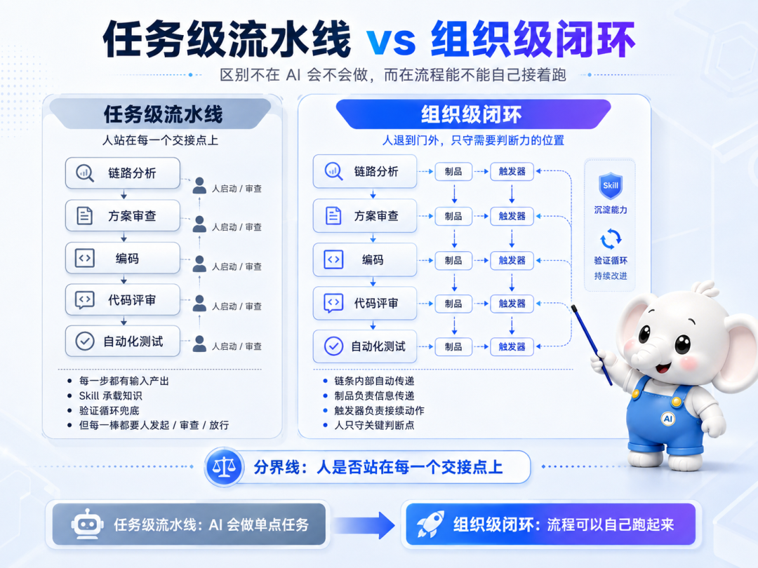 Anthropic公开AI Native手册，从需求到上线讲透了！ 配图 6