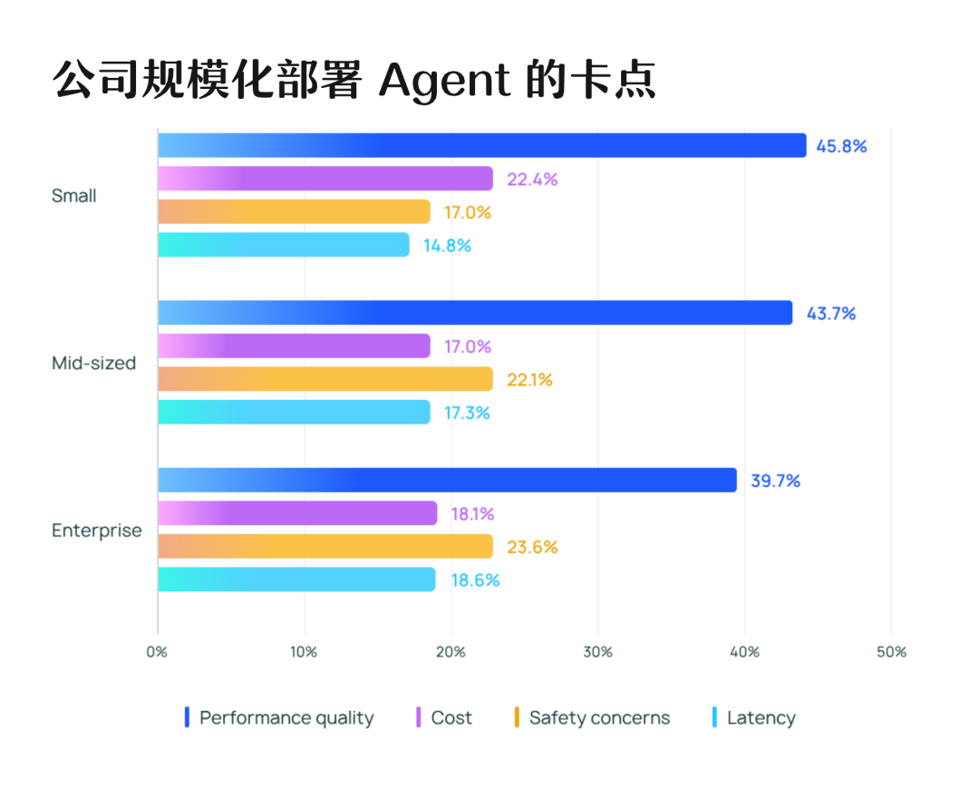 AI Agents 现状报告，未来可期 or 强弩之末？ 配图 11