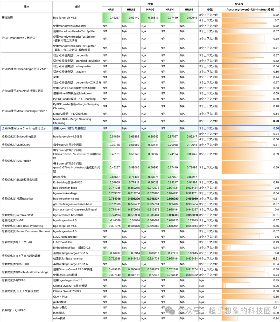 使用RAG技术构建企业级文档问答系统：切分(5)Late Chunking 配图 4