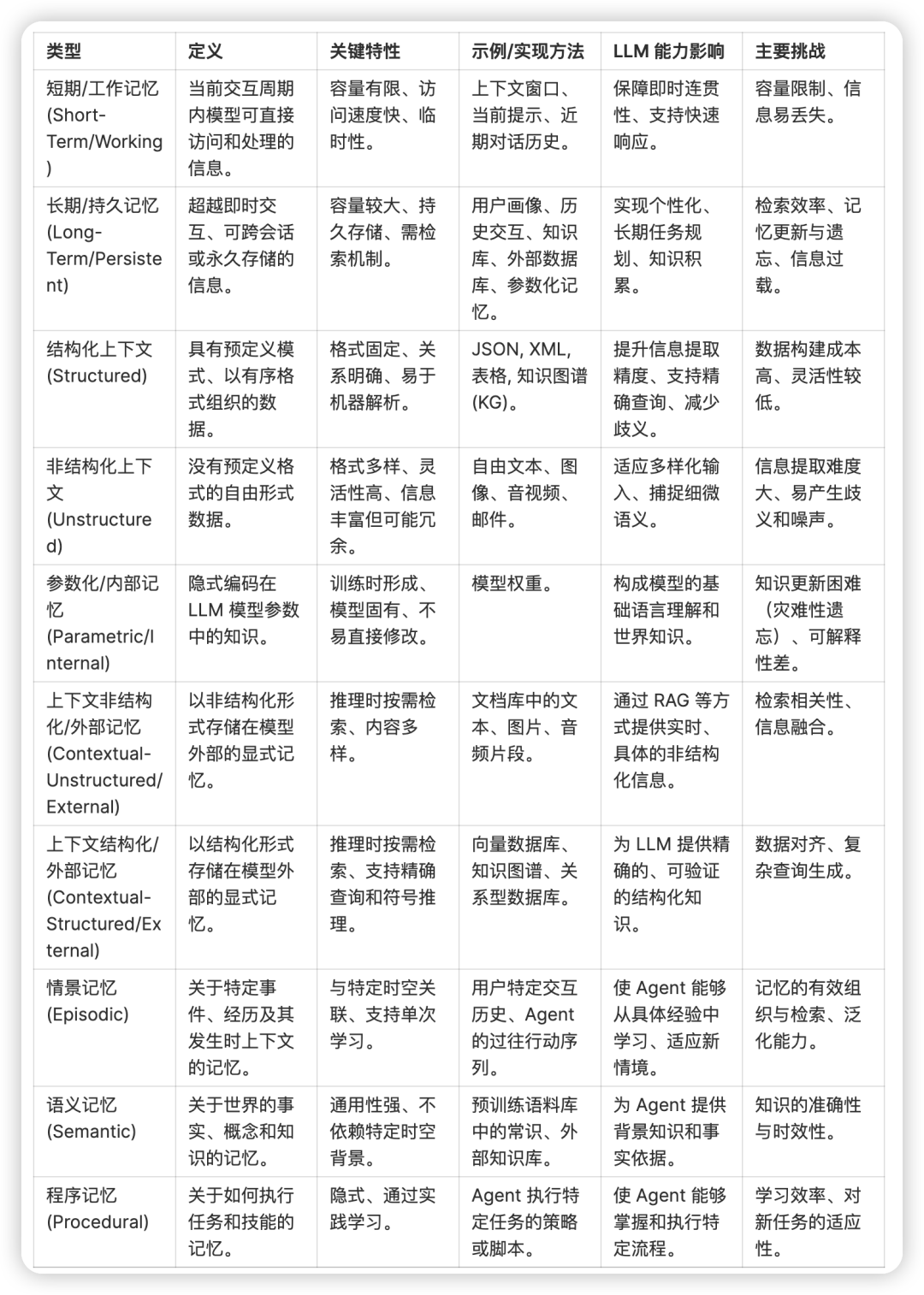 Why “Context is King(上下文为王)”？ 配图 5