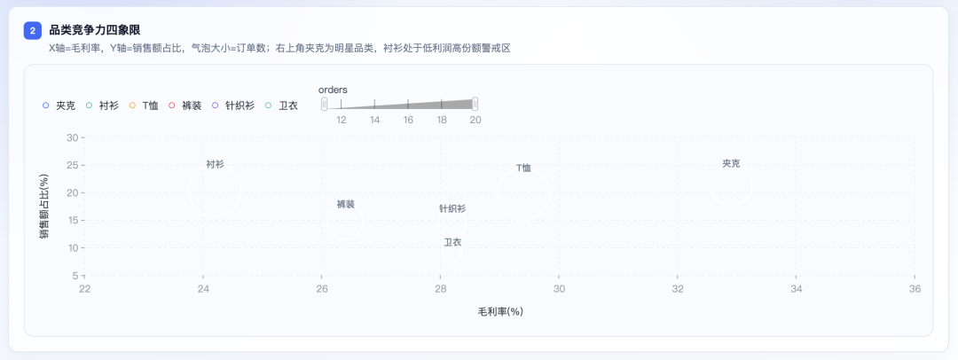 基于 AntV 做了一个 AI 数据报告生成 Skill，顺手沉淀了一套 B 端 AI 管理界面框架 配图 3