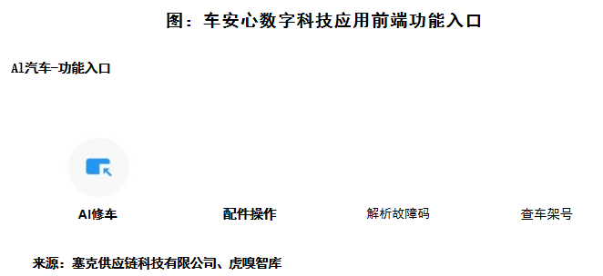 AI大模型如何重塑汽车后市场？ 配图 3