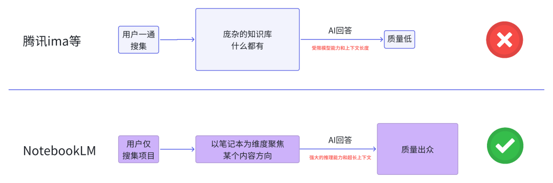 腾讯ima被吊打？NotebookLM真正的强大之处你用过吗？不是中文播客 配图 11