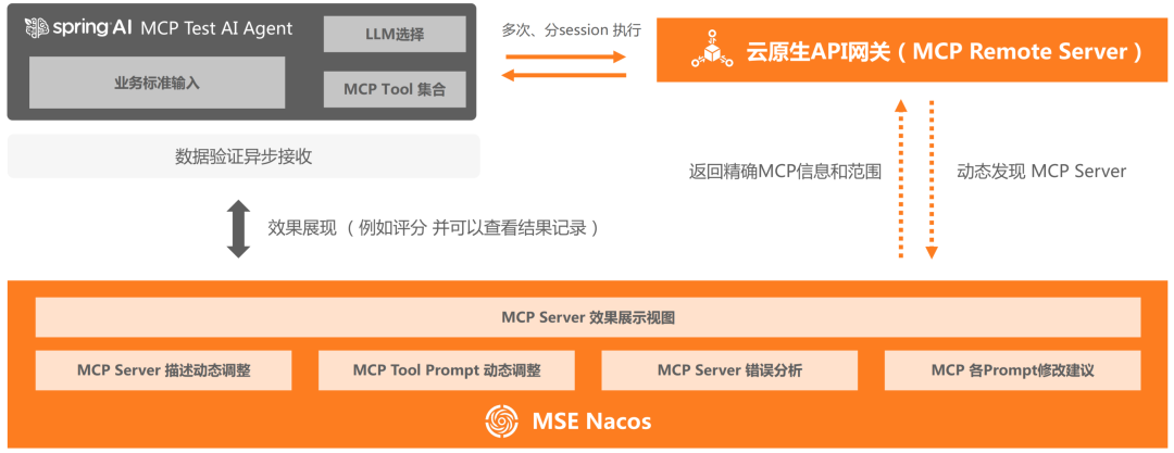 万字长文｜基于 MCP 的 AI 应用新架构设计体系：深度剖析与落地实践 配图 17