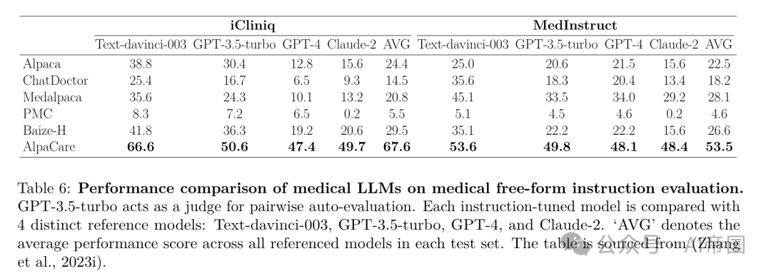 【LLM-综述】大语言模型在金融、医疗卫生和法律等关键社会领域的应用综述 配图 10