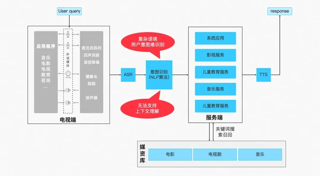 微调碾压RAG？大模型意图识别工程化实践
